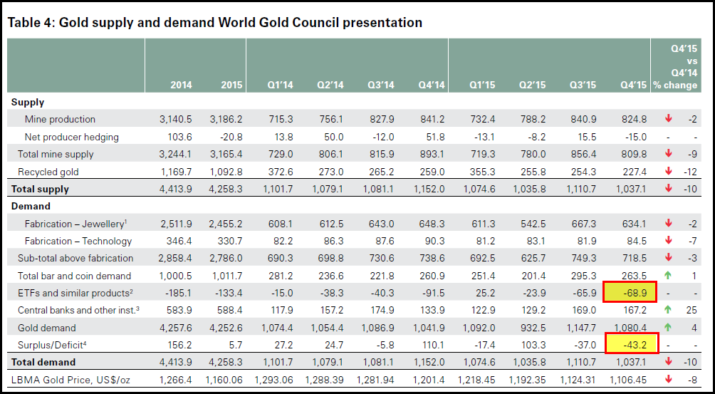 World-Gold-Council-2015-Demand-Trends-NEW