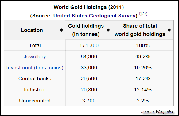 World-Gold-Holdings-2011