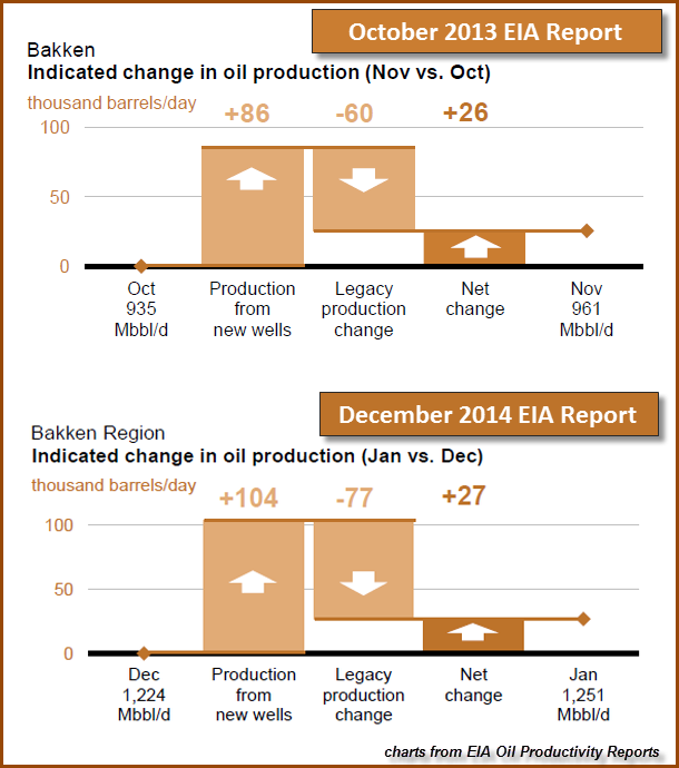 bakken oil stocks to buy