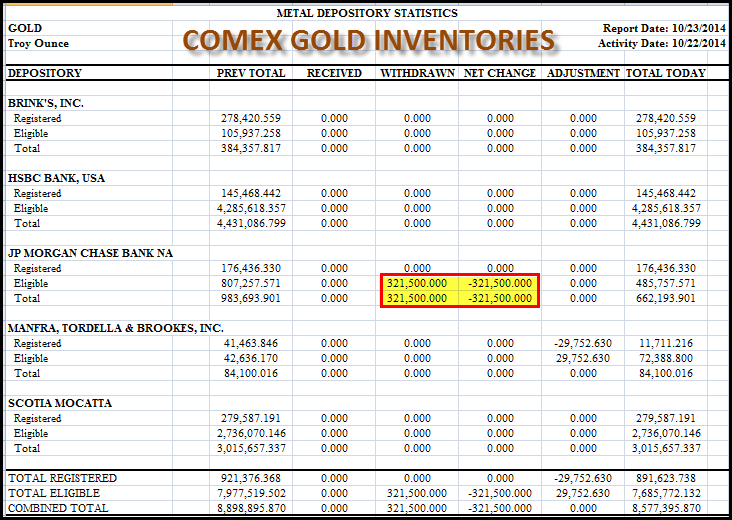 COMEX GOLD 102314