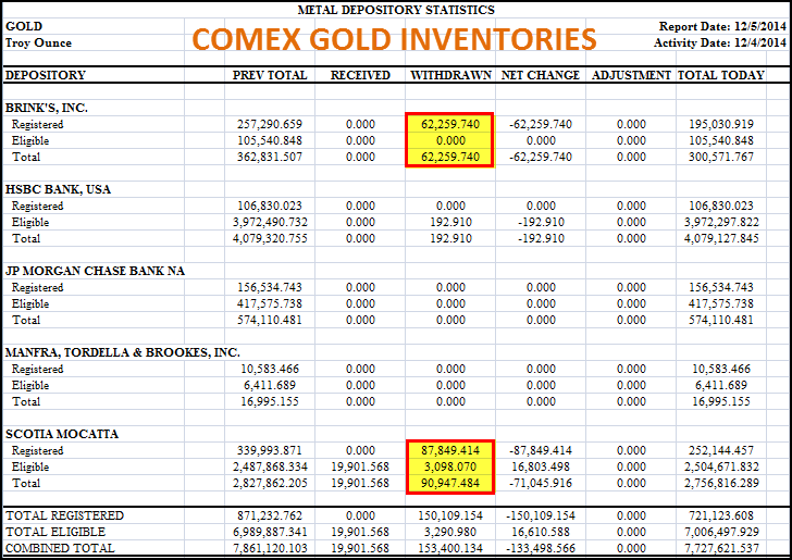 COMEX-GOLD-120514.png