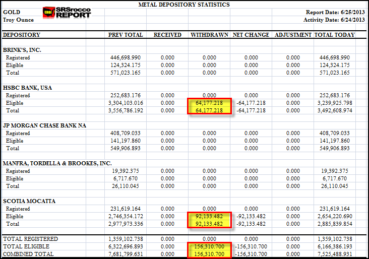 COMEX GOLD INVENTORY EXCEL 62513