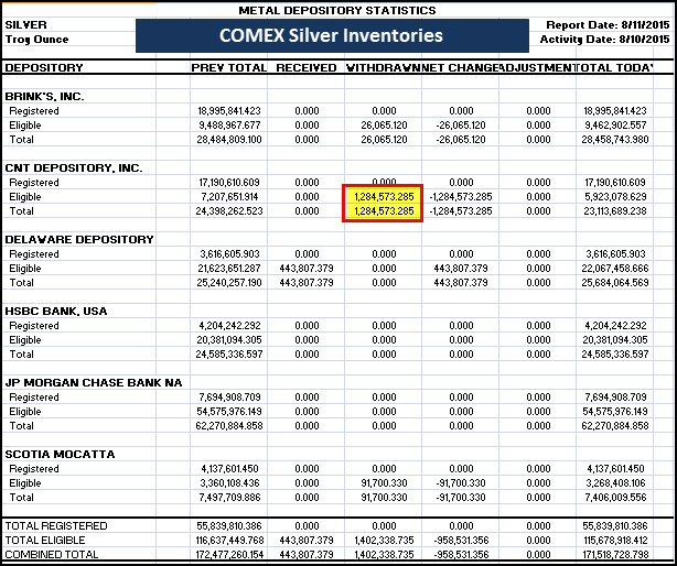 COMEX Silver Inventories 081115