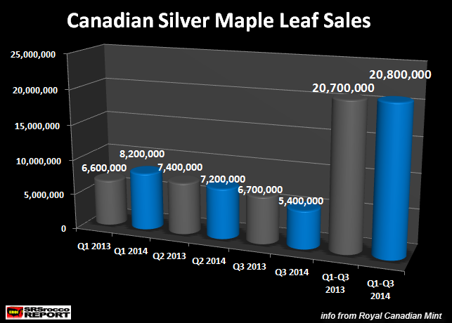 Canadian Silver Maple Sales Q1-Q3 2013-2014 NEw