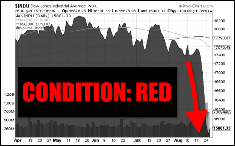 Dow Condition Red