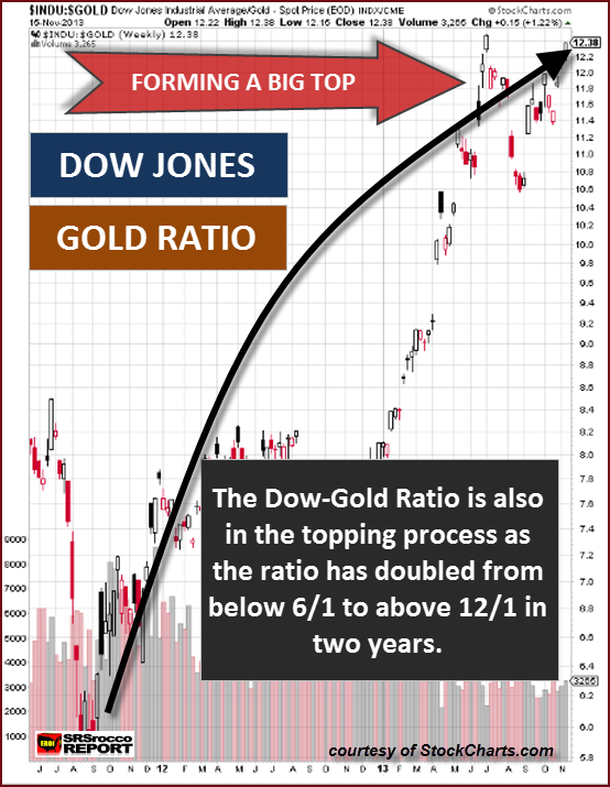 THE ONCE IN A LIFETIME GOLD TRADE