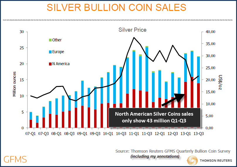 5 CHARTS: The Real Story Behind Silver
