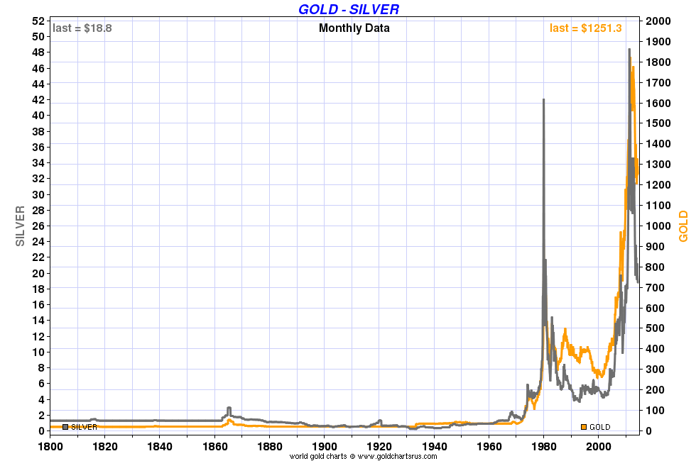 GS Monetary Couple 11