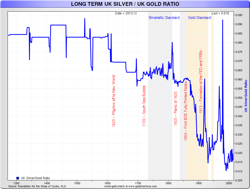 GS Monetary Couple 12