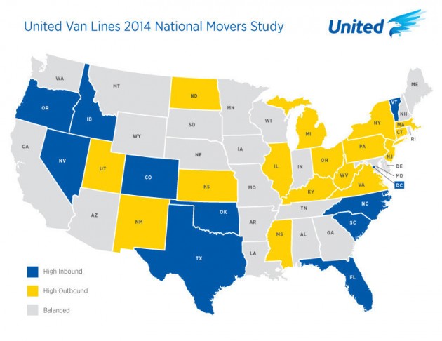 ND United Van Lines Movers Study
