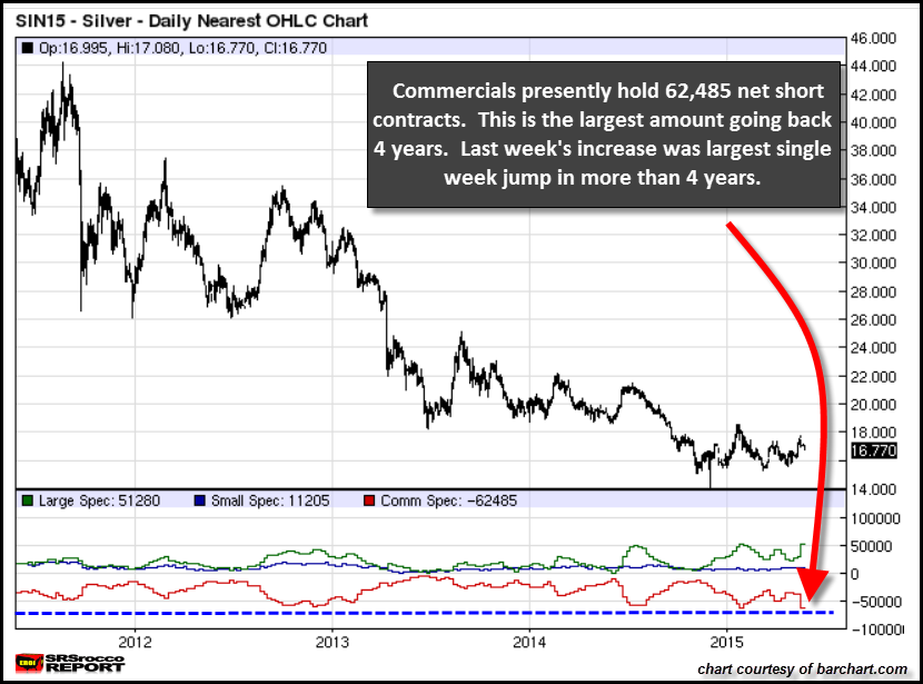 SILVER COT Chart 4 Year