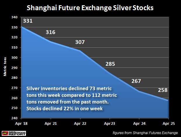 Shanghai silver futures decline 