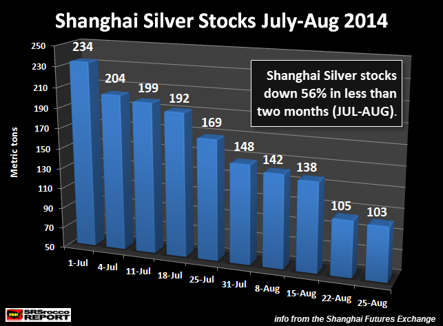 Shanghai stocks d'argent JUL-août 2014 NOUVEAU