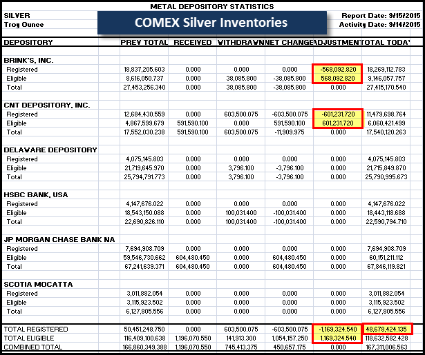 COMEX-Silver-091515