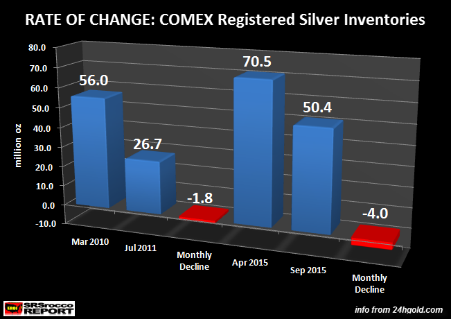 RATE-OF-CHANGE-Comex-Registered-Silver-Inventories