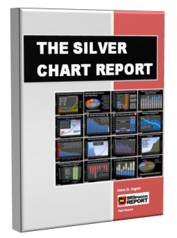 Silver Chart Report
