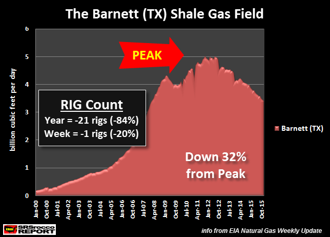 Barnett-Shale-Gas-Field