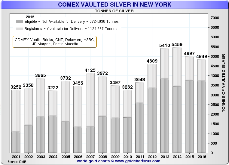 COMEX-SILVER-VAULT