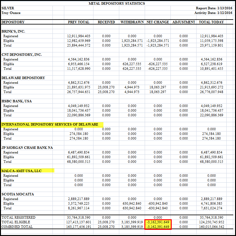 COMEX-Silver-Inventories-011316