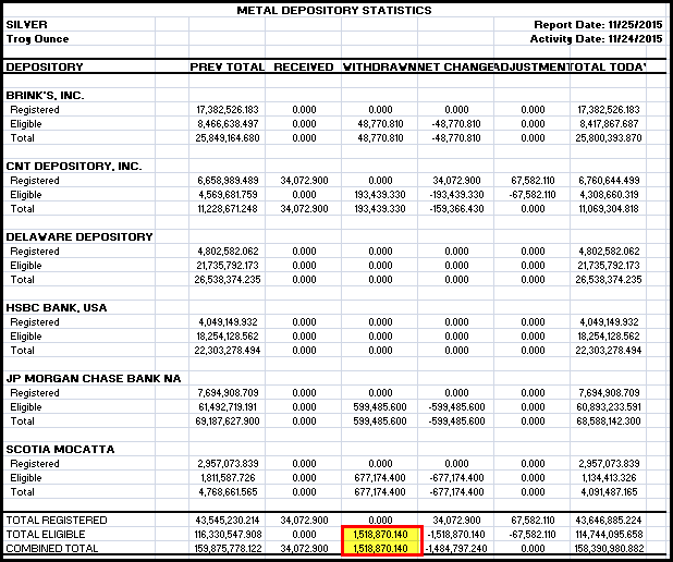 COMEX-Silver-Inventories-112515