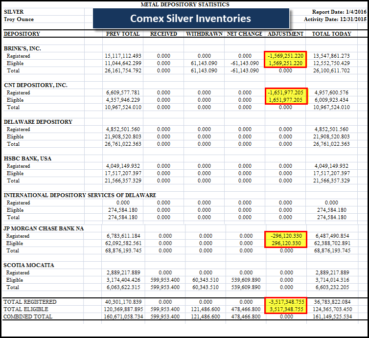 Comex-Silver-Inventories-010416