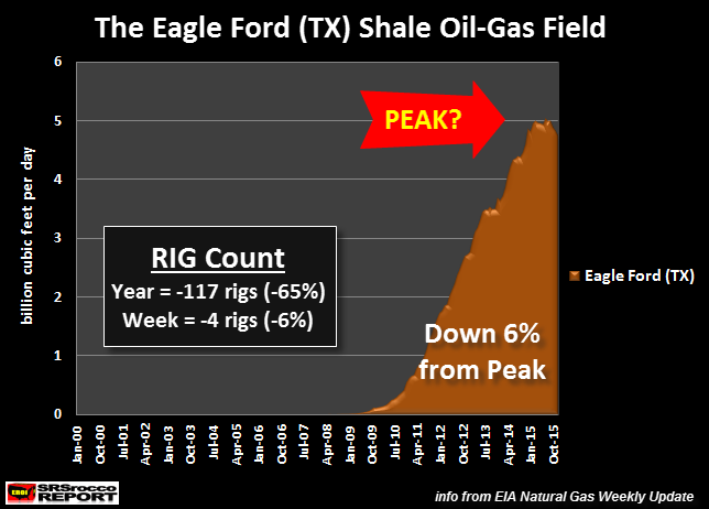 Eagle-Ford-Shale-Gas-Field.png