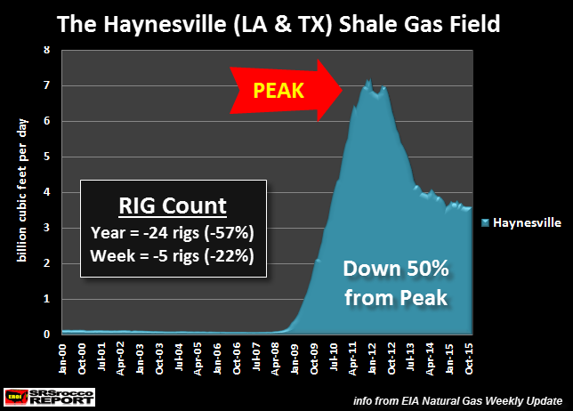 Haynesville-Shale-Gas-Field.png