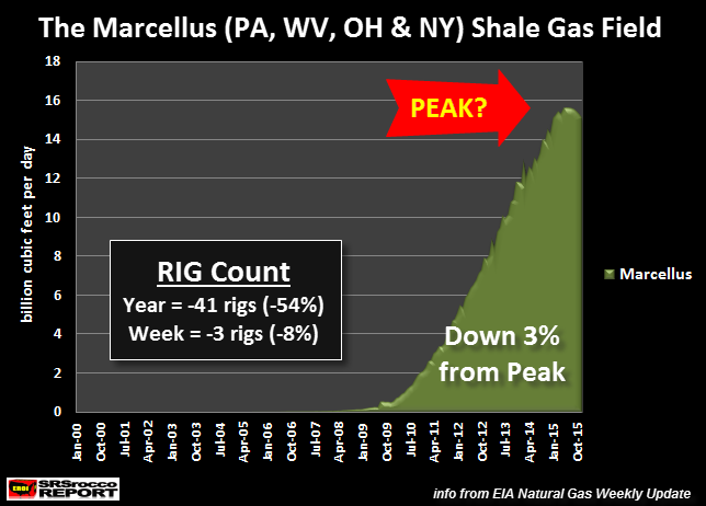 Marcellus-Shale-Gas-Field.png