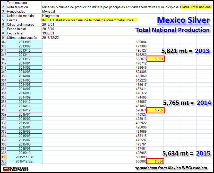 Mexico-INEGI-OCT-2015-Silver-Production