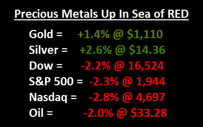 Precious-Metals-In-The-Green