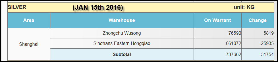 Shanghai-Silver-Inventories-011516