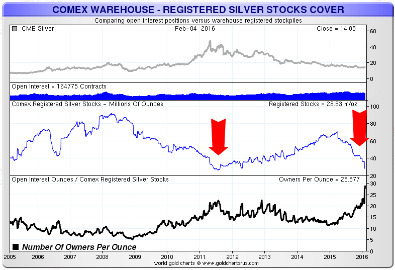 COMEX-LongTerm-Silver-Chart