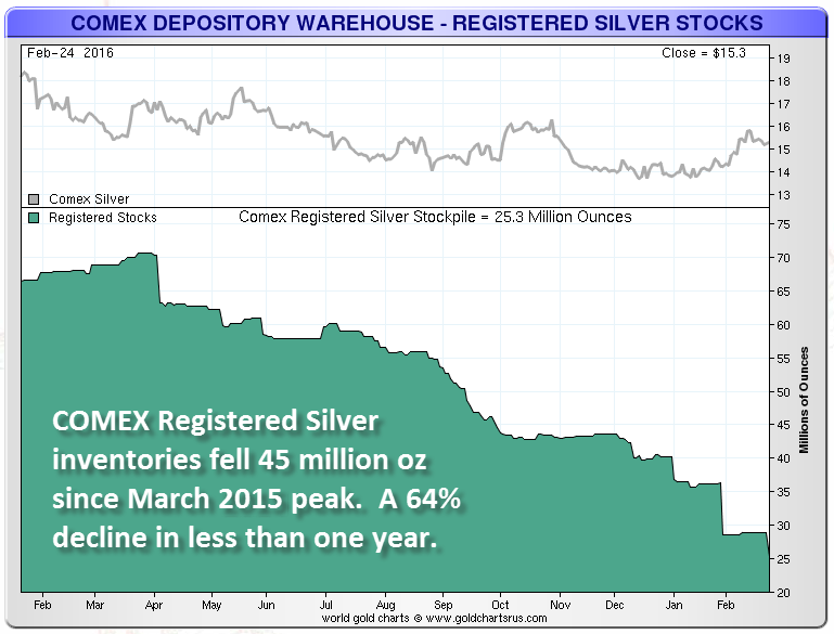 COMEX-REG-SILVER-1-Year-chart-NEW