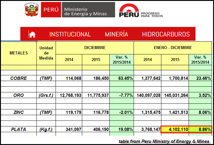 Peru-Silver-Production-2015