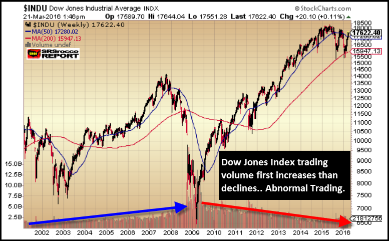 Dow-Jones-Trading-2002-2016