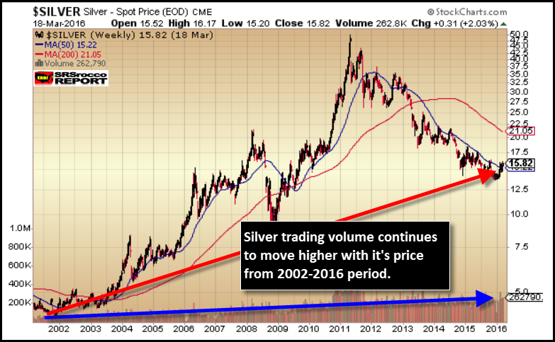 Silver-Trading-Volume-2002-2016