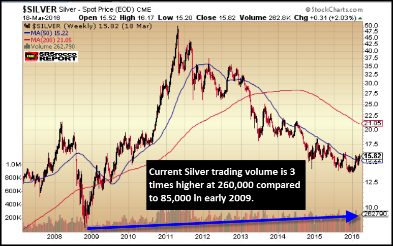 Silver-Trading-Volume