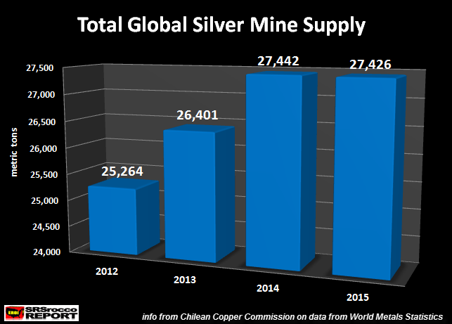 Total-Global-Silver-Mine-Supply