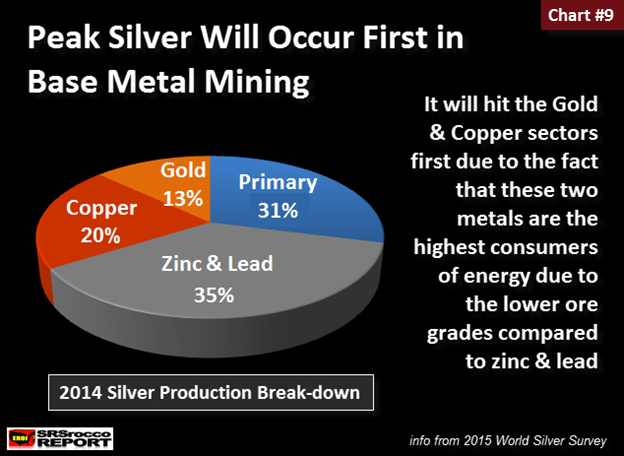 Peak Silver In Base Metal Mining 2014