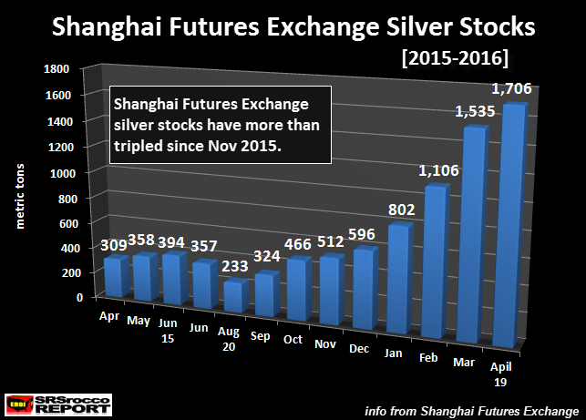 Shanghai-Futures-Exchange-Silver-Stocks-2015-2016-NEW