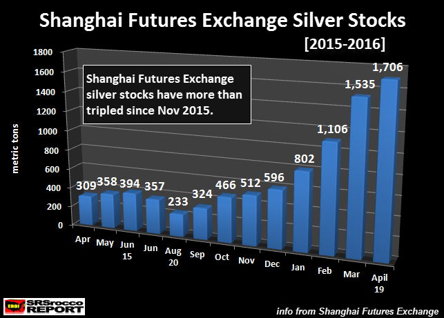 shanghai stock exchange gold price