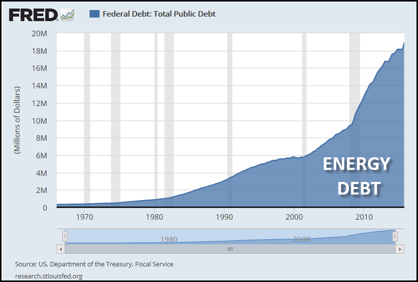 U.S. Debt