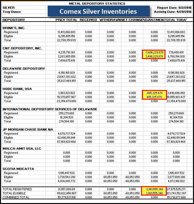 Comex-Silver-Inventories-050316