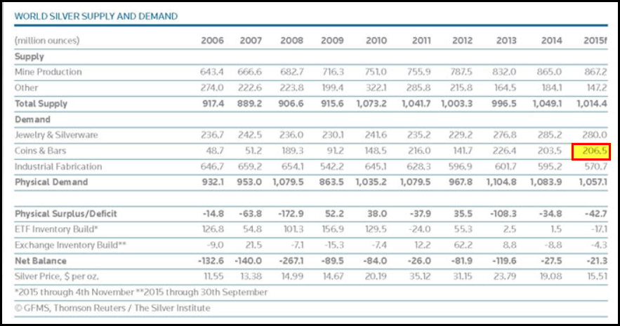 gfms silver interim report