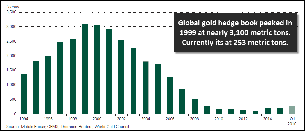 Global-Gold-Hedge-Book
