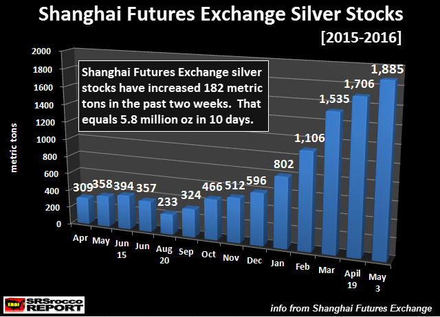 stock market commodities silver