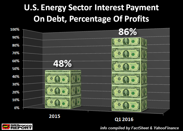 Energy Sector Debt