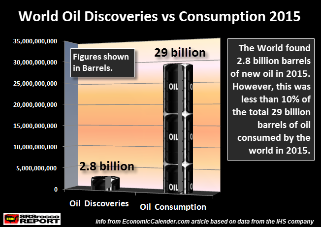 World-Oil-Discoveries-vs-Consumption-2015-NEW