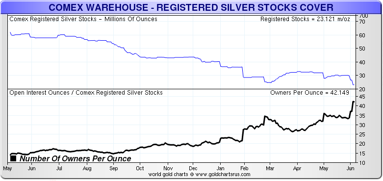 Comex silver deals