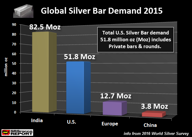 Global-Silver-Bar-Demand-2015NEW